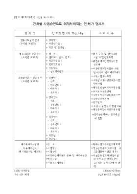 건축물사용승인으로의제처리되는인.허가명세서